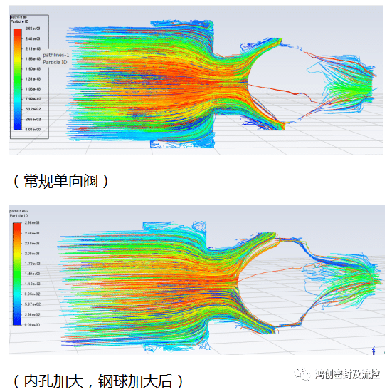 Application of Fluid Simulation in Development and Design of Micro Fluid Control Products